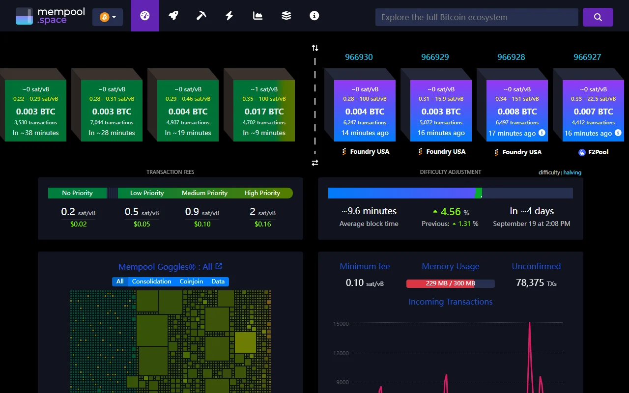 Pamje e drejtpërdrejtë nga mempool.space me blloqet 966930, 966929 dhe numrin e transaksioneve